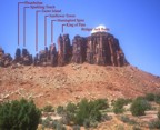The Bridger Jack Mesa with all the towers labeled